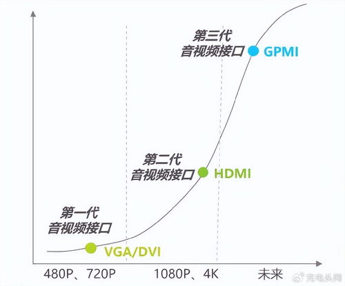 GPMI接口进入倒计时，慧能泰以全链路芯片方案引领音视频线生态新纪元
